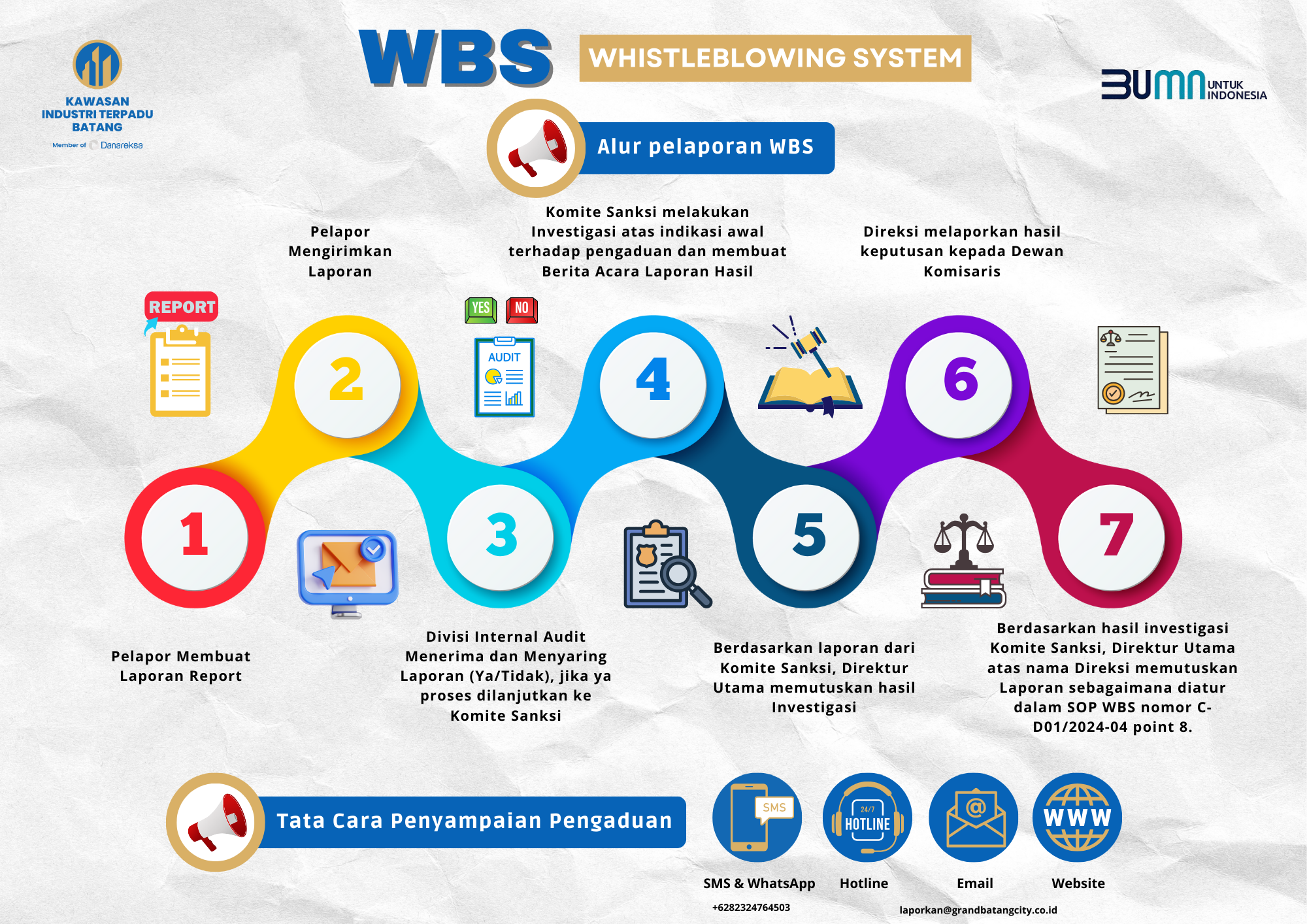 Infografis WBS